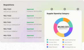 Procurement and Supply Chain