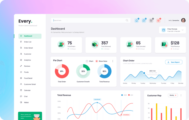 Execution & Collaboration