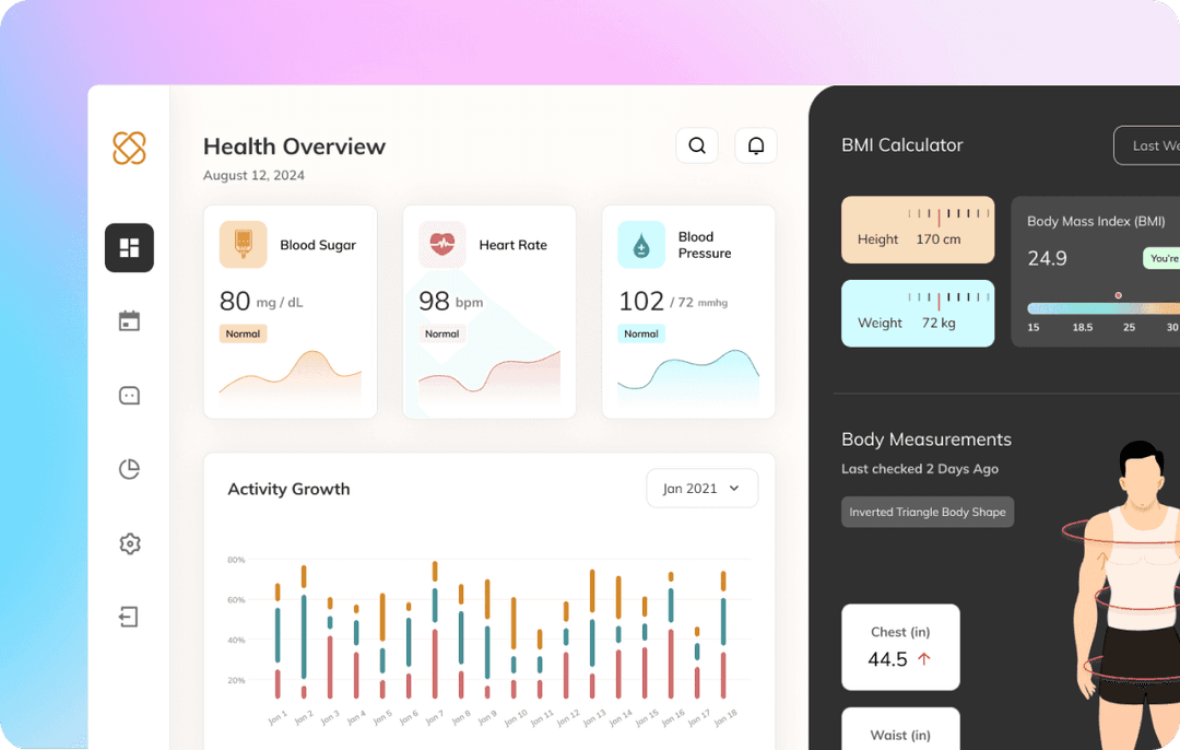Analysis & Optimization