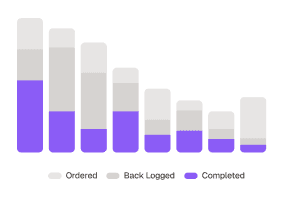 Generate Reports & Dashboards