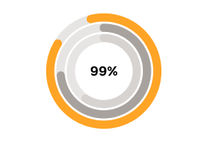 Monitor and Maintain KPIs