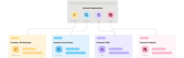 Optimize Operations Through Learning