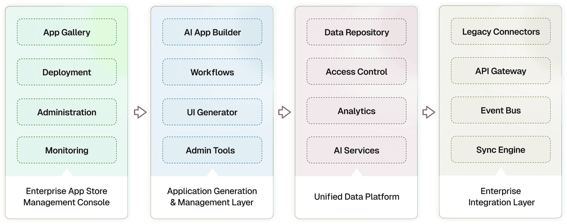 Technical Architecture for IT Leaders with ERP•AI